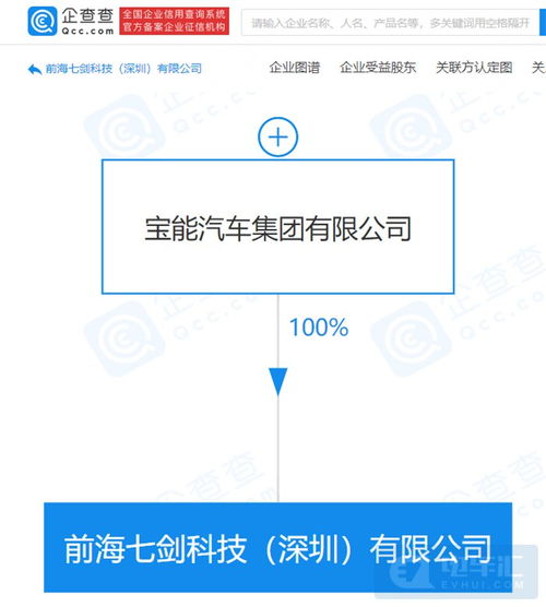 寶能汽車(chē)成立軟件公司，深化智能化與網(wǎng)安布局